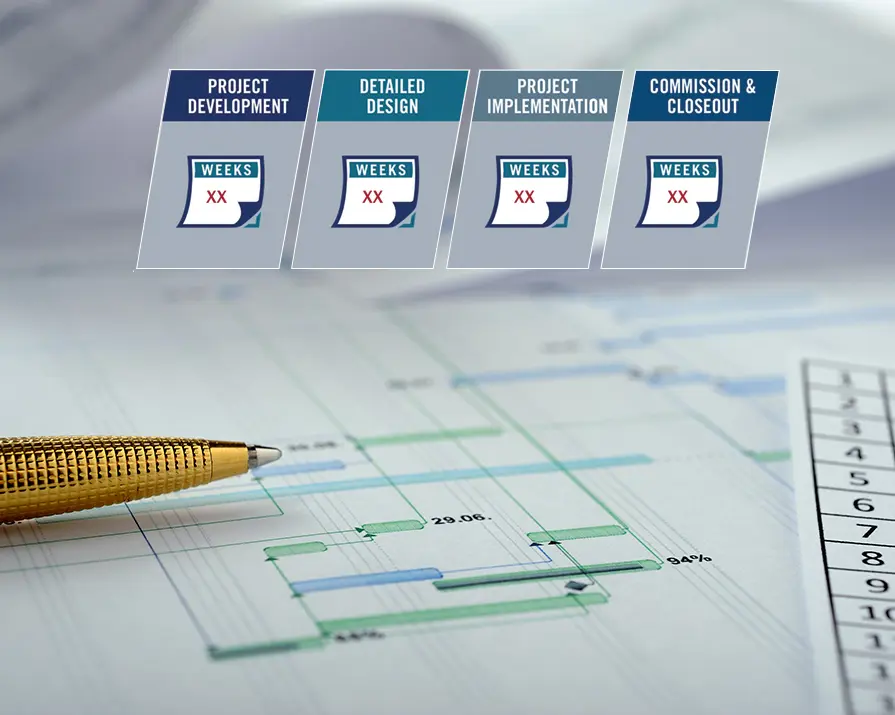 Phasing Scheduling 2