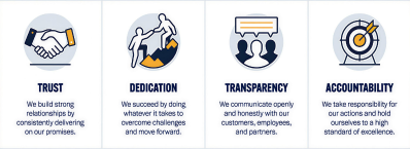 2026 Core Values (1)